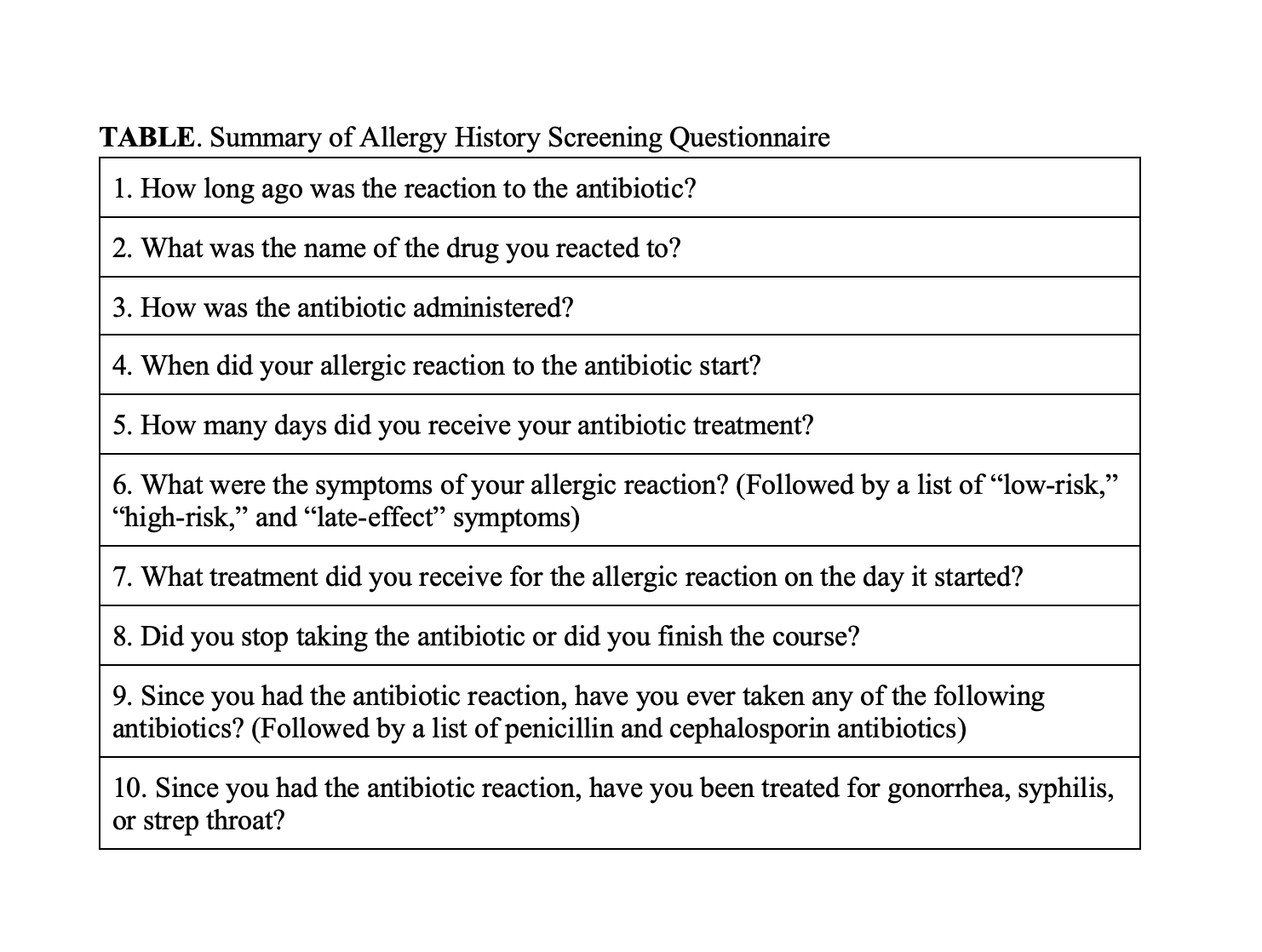 table of pen.allergy questionaire; credit clinical infectious diseases 