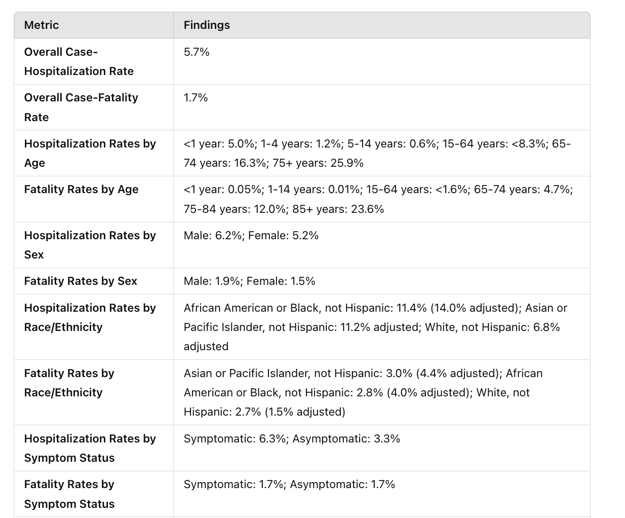 table with covid-19 statistics; Image credit: ChatGPT